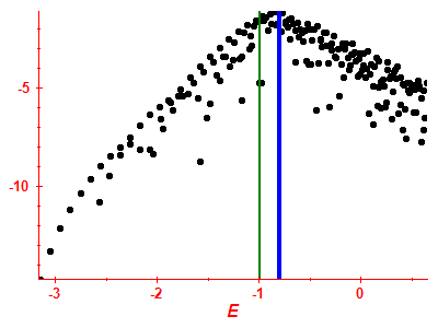 Strength function log